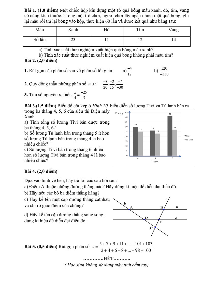 Đề thi Giữa kì 2 Toán 6 trường THCS Thanh Mỹ (Hà Nội) năm 2024-2025