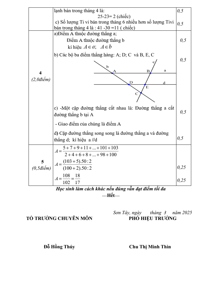 Đề thi Giữa kì 2 Toán 6 trường THCS Thanh Mỹ (Hà Nội) năm 2024-2025