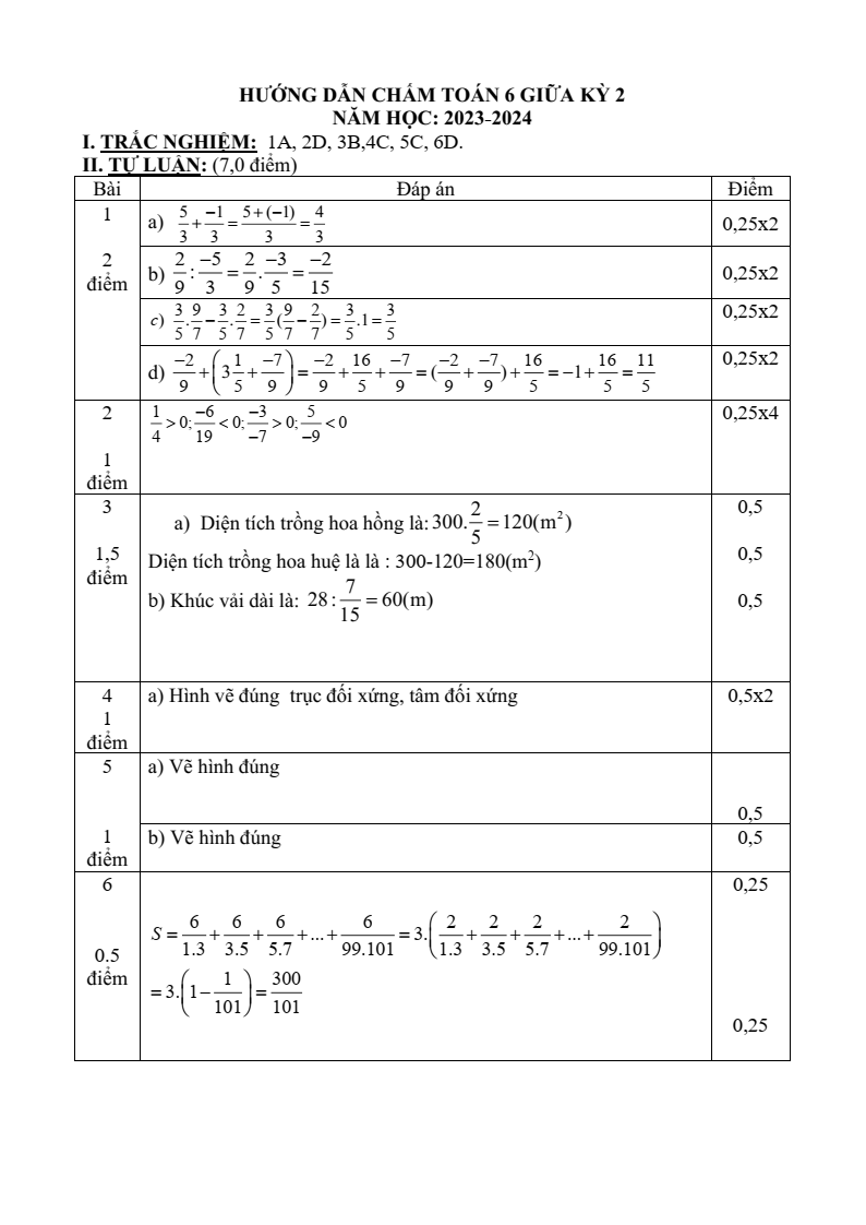 Đề thi Giữa kì 2 Toán 6 trường THCS Trần Hưng Đạo (Bà Rịa - Vũng Tàu) năm 2023-2024
