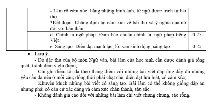 Đề thi Giữa kì 2 Văn 6 năm 2024-2025 trường THCS Phường Bình Định (Bình Định)