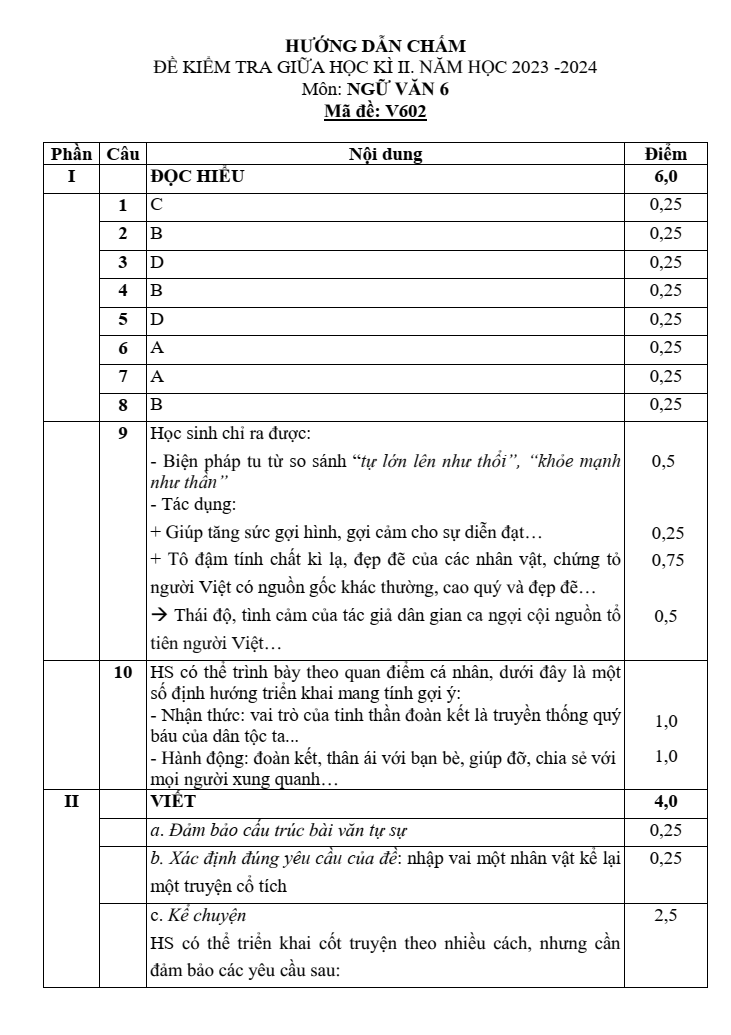 Đề thi Giữa kì 2 Văn 6 năm 2023-2024 trường THCS Thạch Bàn ((Hà Nội - Mã V602))