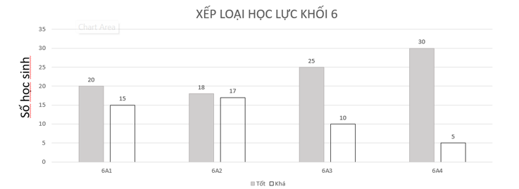 Đề thi Học kì 1 Toán 6 năm 2024-2025 Trường THCS Hoa Lư