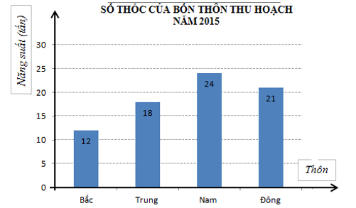 Đề thi Học kì 1 Toán 6 năm 2024-2025 Trường THCS Nguyễn Thị Định