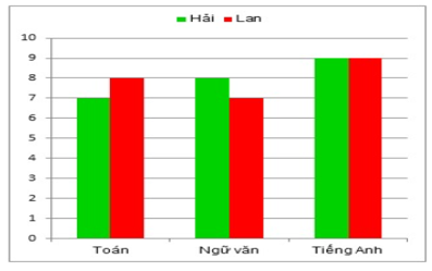 Đề thi Học kì 1 Toán 6 năm 2024-2025 Trường THCS Linh Trung