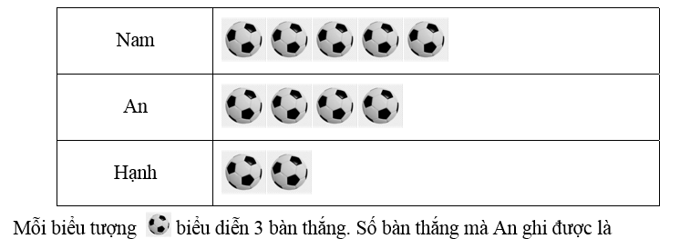 Đề thi Học kì 1 Toán 6 năm 2024-2025 Trường THCS Linh Trung