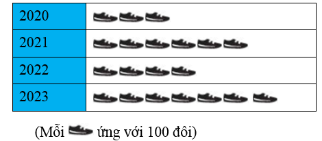 Đề thi Học kì 1 Toán 6 năm 2024-2025 Trường THCS Trường Thọ