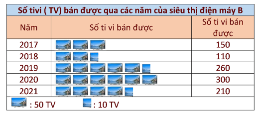 Đề thi Học kì 1 Toán 6 năm 2024-2025 Trường THCS Đặng Tấn tài