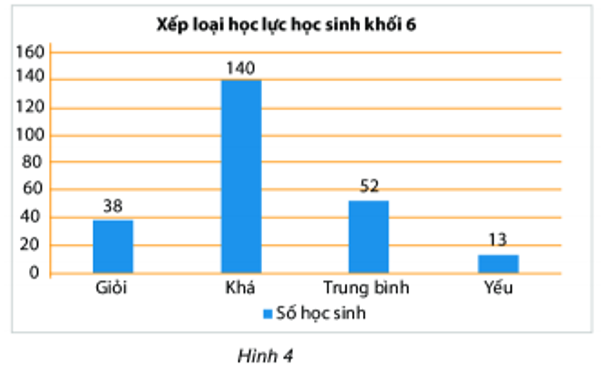 Đề thi Học kì 1 Toán 6 năm 2024-2025 Trường THCS Đặng Tấn tài