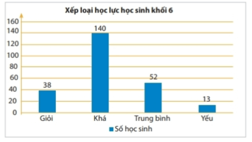 Đề thi Học kì 1 Toán 6 năm 2024-2025 Trường THCS Ông Giông Tố