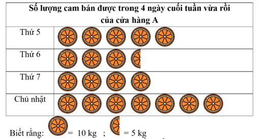 Đề thi Học kì 1 Toán 6 năm 2024-2025 Trường THCS Linh Đông