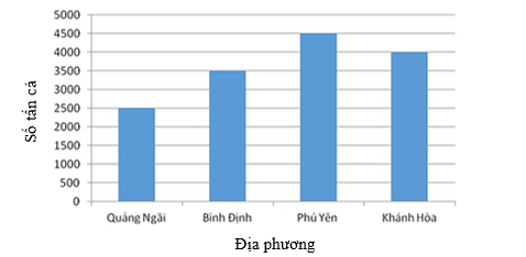 Đề thi Học kì 1 Toán 6 năm 2024-2025 Trường THCS Bình Thọ