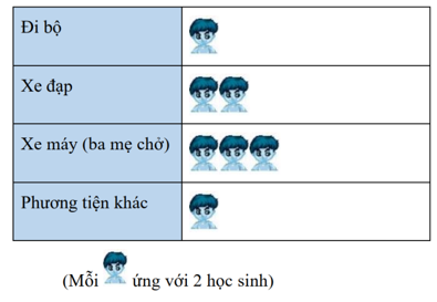 Đề thi Học kì 1 Toán 6 năm 2024-2025 Trường THCS Tân Phú