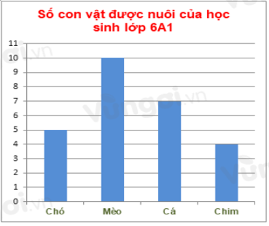 Đề thi Học kì 1 Toán 6 năm 2024-2025 Trường THCS Tân Phú