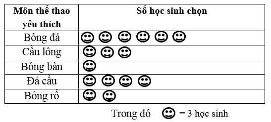 Đề thi Học kì 1 Toán 6 năm 2024-2025 Trường THCS Thái Văn Lung