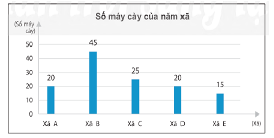 Đề thi Học kì 1 Toán 6 năm 2024-2025 Trường THCS Thái Văn Lung