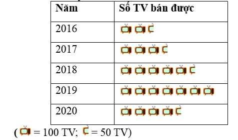 Đề thi Học kì 1 Toán 6 năm 2024-2025 Trường THCS Phú Hữu