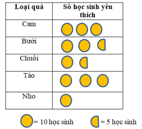 Đề thi Học kì 1 Toán 6 năm 2024-2025 Trường THCS Phú Hữu