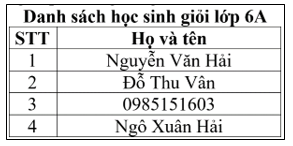 Đề thi Học kì 1 Toán 6 năm 2024-2025 Trường THCS Ngô Chí Quốc