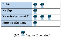 Đề thi Học kì 1 Toán 6 năm 2024-2025 Trường THCS Ngô Chí Quốc