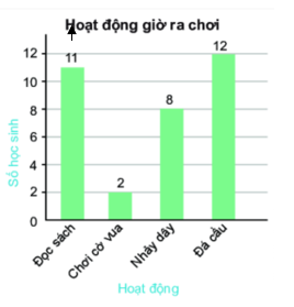 Đề thi Học kì 1 Toán 6 năm 2024-2025 Trường THCS Ngô Chí Quốc