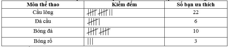 Đề thi Học kì 1 Toán 6 năm 2024-2025 Trường THCS Trương Văn Ngư<