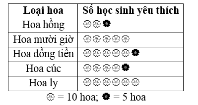 Đề thi Học kì 1 Toán 6 năm 2024-2025 Trường THCS Thạnh Mỹ Lợi