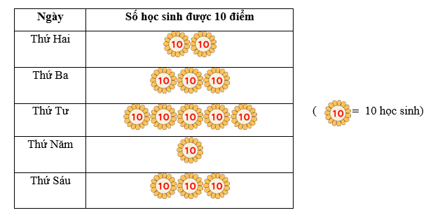 Đề thi Học kì 1 Toán 6 năm 2024-2025 Trường THCS Bạch Đằng