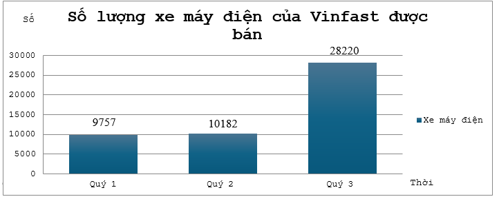 Đề thi Học kì 1 Toán 6 năm 2024-2025 Trường THCS Bạch Đằng