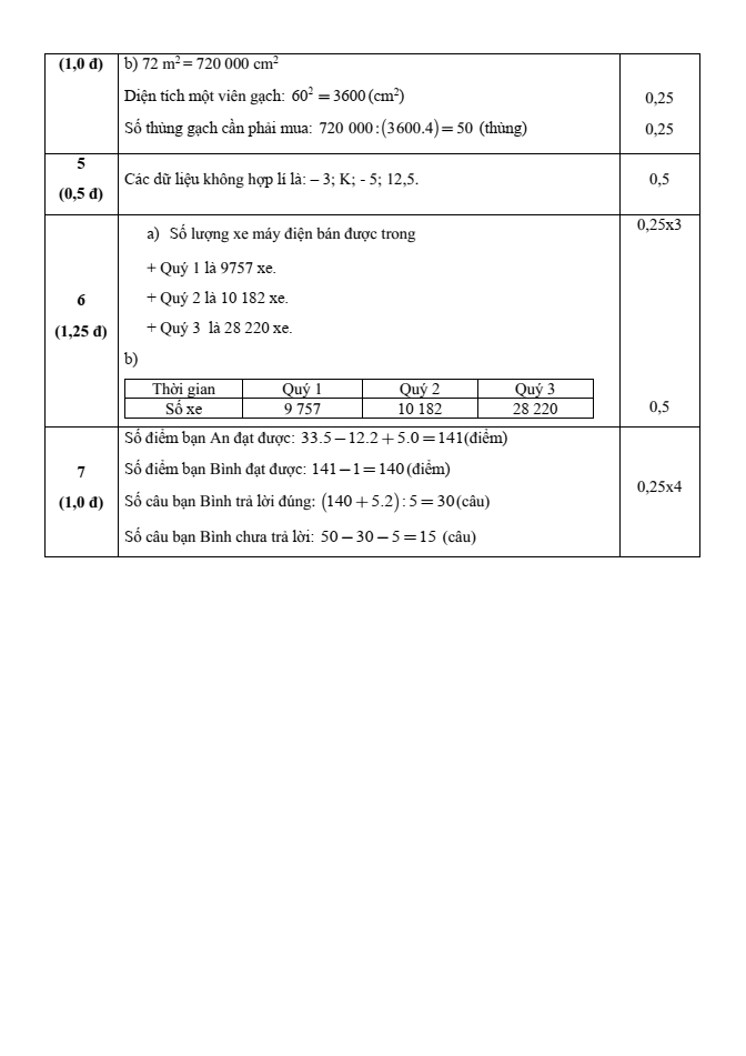 Đề thi Học kì 1 Toán 6 năm 2024-2025 Đề thi Học kì 1 Toán 6 năm 2024-2025 Trường THCS Bạch Đằng