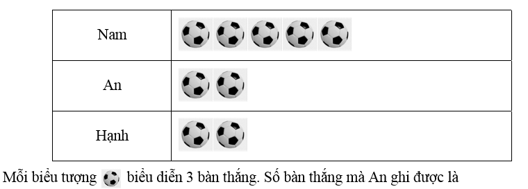 Đề thi Học kì 1 Toán 6 năm 2024-2025 Trường THCS Bàn Cờ