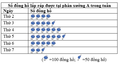 Đề thi Học kì 1 Toán 6 năm 2024-2025 Trường THCS Đoàn Thị Điểm