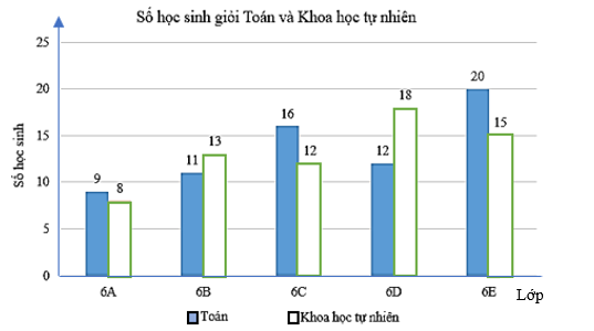 Đề thi Học kì 1 Toán 6 năm 2024-2025 Trường THCS Hai Bà Trưng