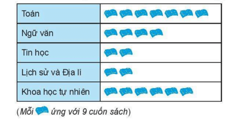 Đề thi Học kì 1 Toán 6 năm 2024-2025 Trường THCS Kiến Thiết