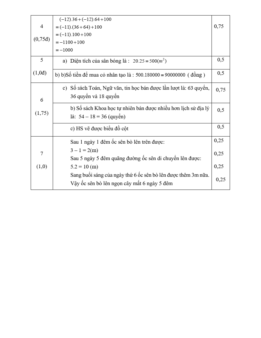 Đề thi Học kì 1 Toán 6 năm 2024-2025 Đề thi Học kì 1 Toán 6 năm 2024-2025 Trường THCS Kiến Thiết