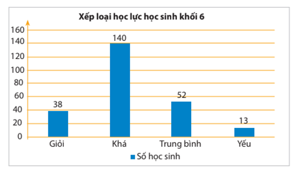 Đề thi Học kì 1 Toán 6 năm 2024-2025 Trường THCS Lê Quý Đôn