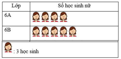 Đề thi Học kì 1 Toán 6 năm 2024-2025 Trường THCS Long Bình