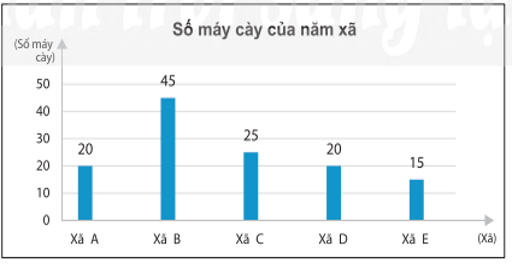 Đề thi Học kì 1 Toán 6 năm 2024-2025 Trường THCS Long Bình