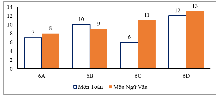 Đề thi Học kì 1 Toán 6 năm 2024-2025 Trường THCS Lương Thế Vinh