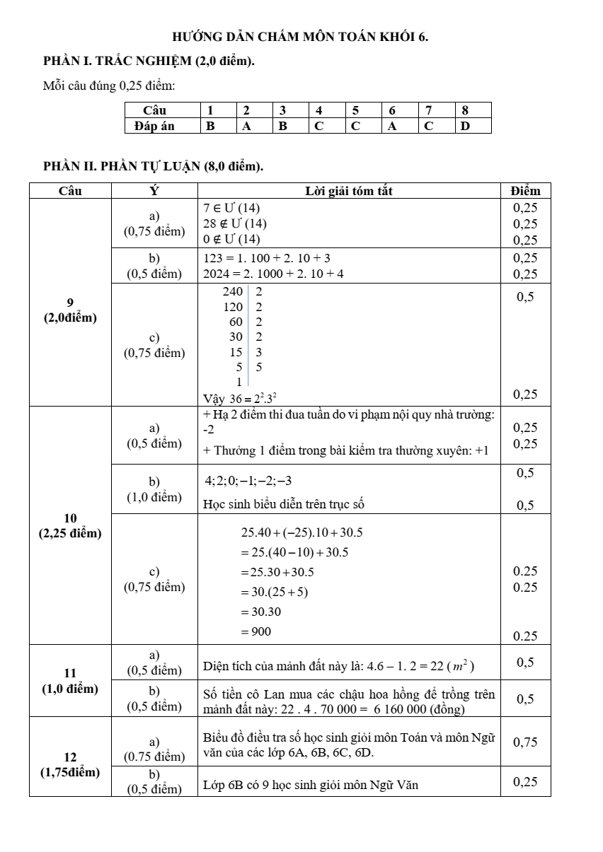 Đề thi Học kì 1 Toán 6 năm 2024-2025 Đề thi Học kì 1 Toán 6 năm 2024-2025 Trường THCS Lương Thế Vinh