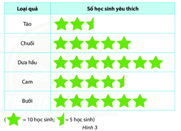 Đề thi Học kì 1 Toán 6 năm 2024-2025 Trường THCS Tây Úc