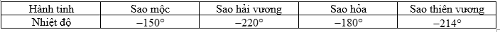 Đề thi Học kì 1 Toán 6 năm 2024-2025 Trường THCS Thăng Long