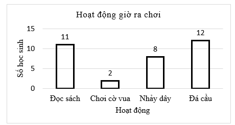 Đề thi Học kì 1 Toán 6 năm 2024-2025 Trường THCS Thăng Long