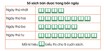 Đề thi Học kì 1 Toán 6 năm 2024-2025 Trường TH – THCS – THPT Quốc Tế Á Châu