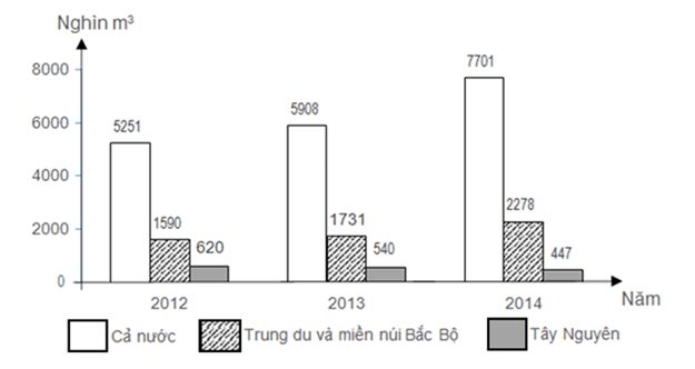 Đề thi Học kì 1 Toán 6 năm 2024-2025 Trường TH – THCS – THPT Quốc Tế Á Châu