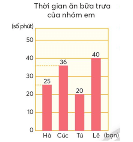 Đề thi Học kì 1 Toán 6 năm 2024-2025 Trường TH – THCS – THPT Quốc Tế Á Châu