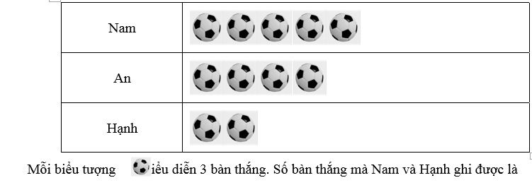 Đề thi Học kì 1 Toán 6 năm 2024-2025 Trường THCS Lê Lợi