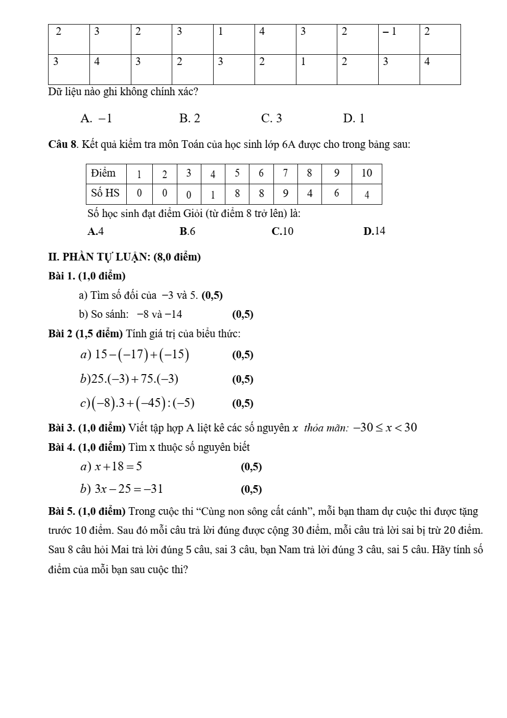 Đề thi Học kì 1 Toán 6 trường THCS Đông Thạnh năm 2025-2026