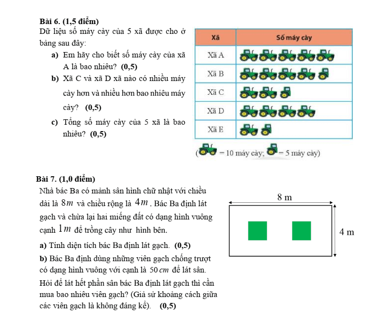 Đề thi Học kì 1 Toán 6 trường THCS Đông Thạnh năm 2025-2026