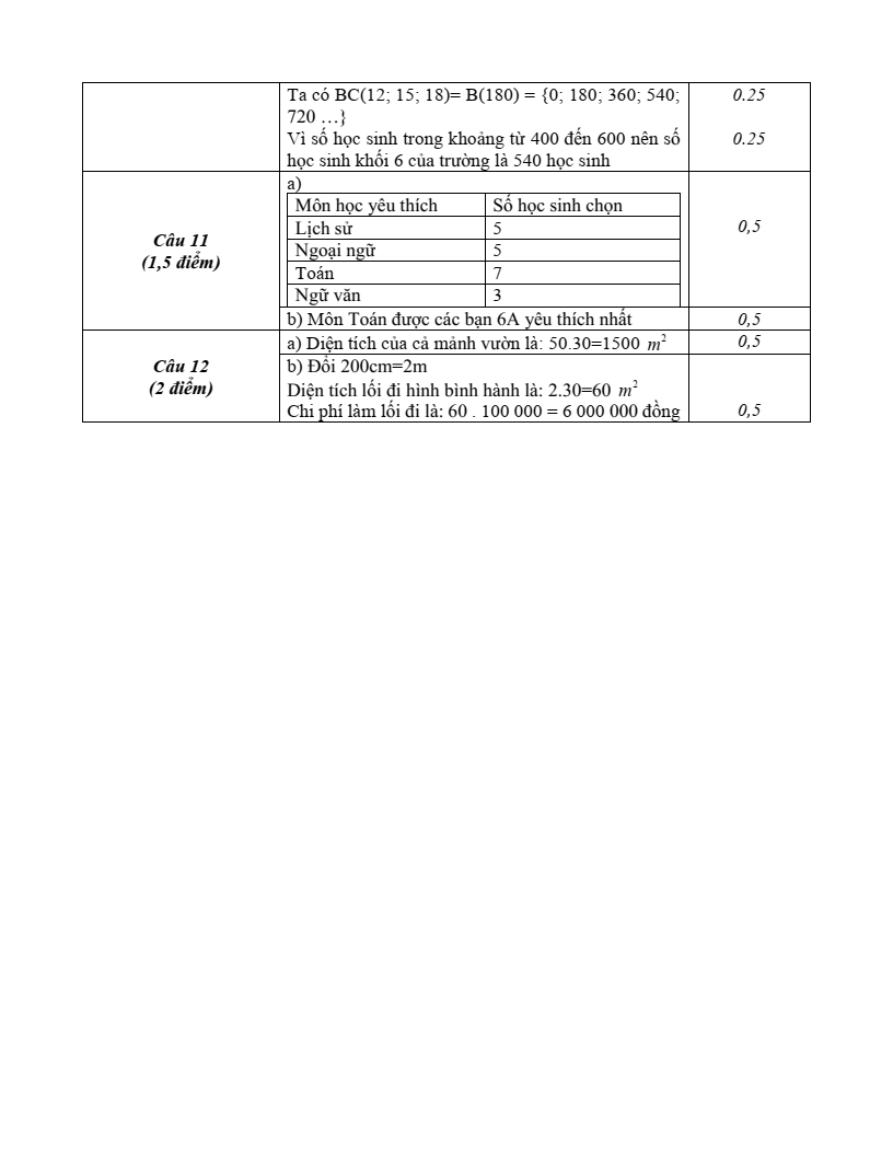 Đề thi Học kì 1 Toán 6 trường THCS Võ Trường Toản (Tp. HCM) năm 2025-2026