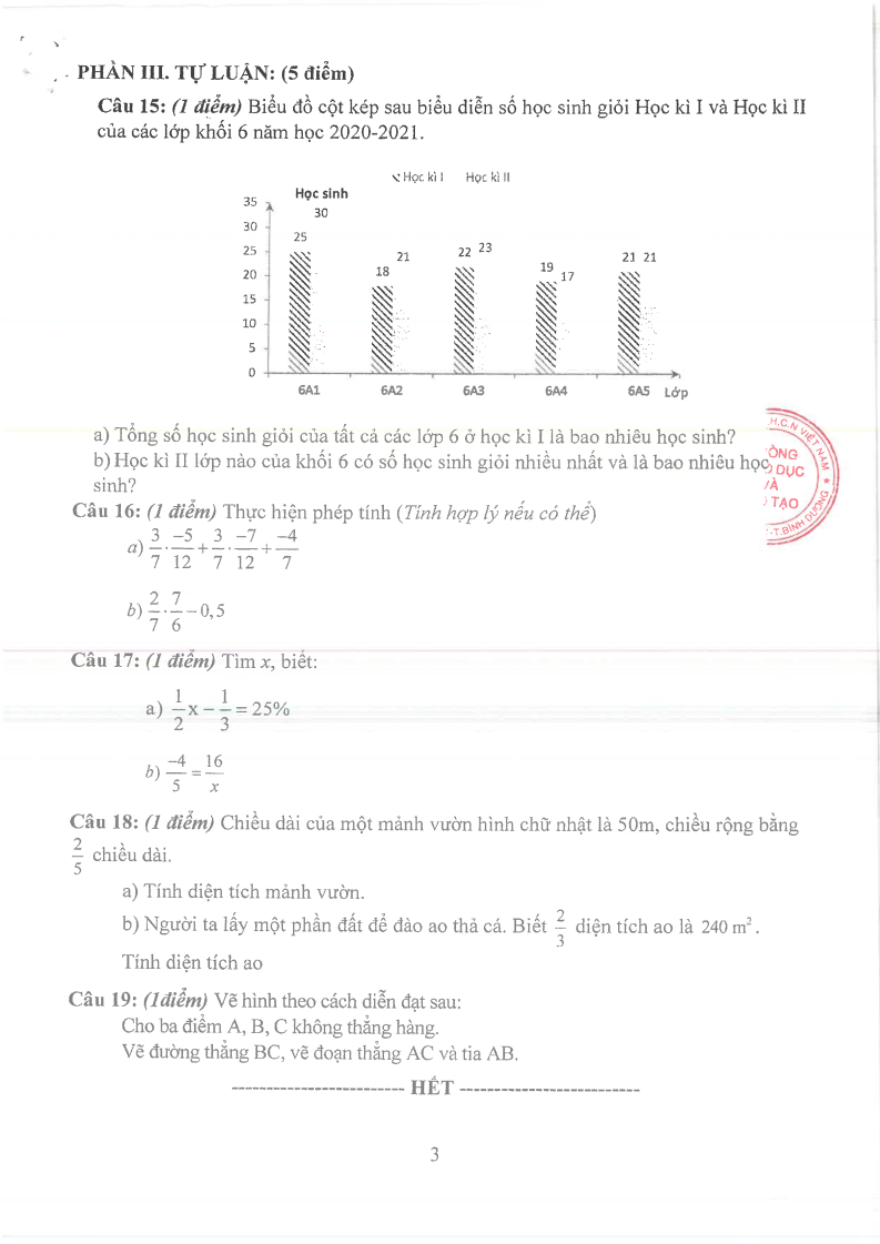Đề thi Học kì 2 Toán 6 phòng GD&ĐT Thủ Dầu Một (Bình Dương) năm 2024-2025